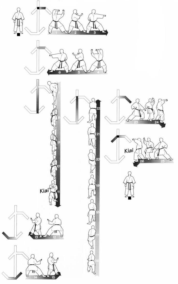 Heian Nidan Heian Nidan